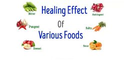 Healing Effect of Various Foods